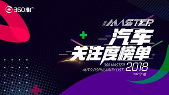 廣州車展開幕在即，360發布2018車型關注度榜單，揭示汽車營銷新趨勢