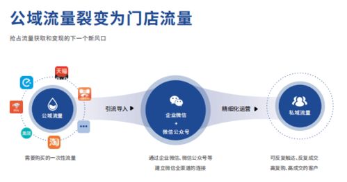 藥海淘科技 藥房行業(yè)的互聯(lián)網(wǎng)新零售雙運(yùn)營(yíng)探路者