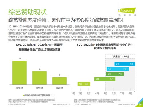 日用百貨行業(yè)2020上半年廣告主營(yíng)銷(xiāo)策略研究報(bào)告