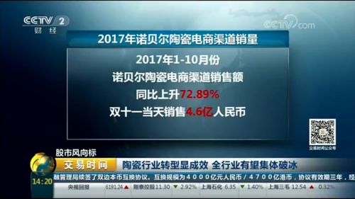 陶瓷行業(yè)破冰轉(zhuǎn)型 互聯(lián)網(wǎng)銷(xiāo)售成關(guān)鍵，央視聚焦引期待